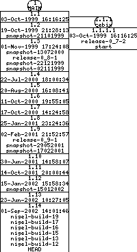 Revisions of BasiliskII/src/AmigaOS/asm_support.asm