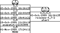 Revisions of BasiliskII/src/AmigaOS/smakefile