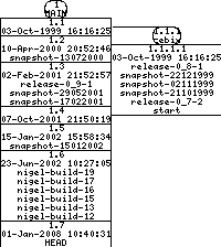 Revisions of BasiliskII/src/AmigaOS/xpram_amiga.cpp