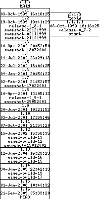 Revisions of BasiliskII/src/BeOS/main_beos.cpp