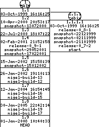 Revisions of BasiliskII/src/Unix/Linux/scsi_linux.cpp