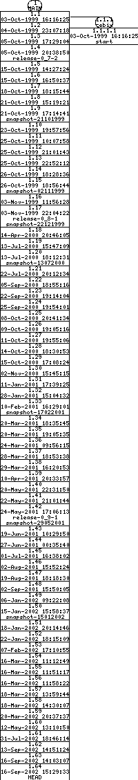 Revisions of BasiliskII/src/Unix/configure.in