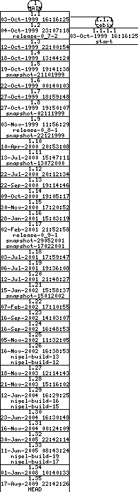 Revisions of BasiliskII/src/Unix/sysdeps.h