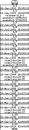 Revisions of BasiliskII/src/Unix/video_blit.cpp