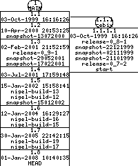 Revisions of BasiliskII/src/include/adb.h