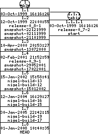 Revisions of BasiliskII/src/include/cdrom.h