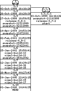 Revisions of BasiliskII/src/include/rom_patches.h