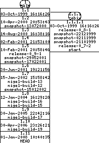 Revisions of BasiliskII/src/powerrom_cpu/powerrom_cpu.cpp