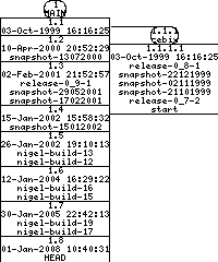 Revisions of BasiliskII/src/scsi.cpp