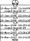 Revisions of BasiliskII/src/slirp/tcp.h