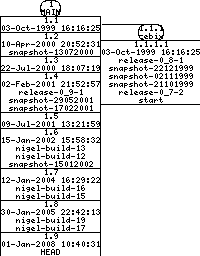 Revisions of BasiliskII/src/timer.cpp