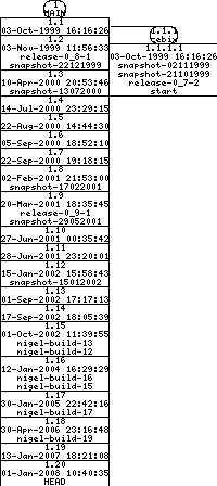 Revisions of BasiliskII/src/uae_cpu/basilisk_glue.cpp