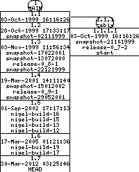 Revisions of BasiliskII/src/uae_cpu/build68k.c