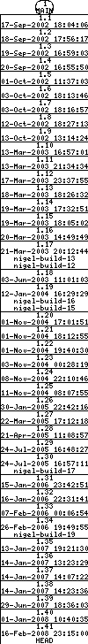 Revisions of BasiliskII/src/uae_cpu/compiler/codegen_x86.cpp