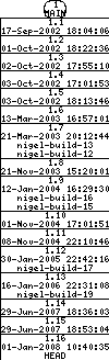 Revisions of BasiliskII/src/uae_cpu/compiler/compemu.h