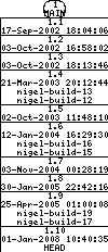 Revisions of BasiliskII/src/uae_cpu/compiler/compemu_fpp.cpp