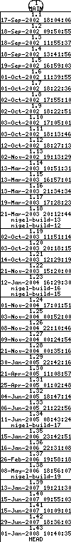 Revisions of BasiliskII/src/uae_cpu/compiler/compemu_support.cpp