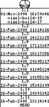 Revisions of BasiliskII/src/uae_cpu/compiler/test_codegen_x86.cpp