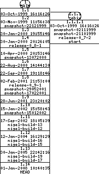 Revisions of BasiliskII/src/uae_cpu/cpu_emulation.h