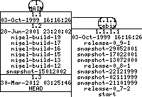 Revisions of BasiliskII/src/uae_cpu/cpuopti.c