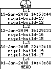 Revisions of BasiliskII/src/uae_cpu/fpu/exceptions.cpp