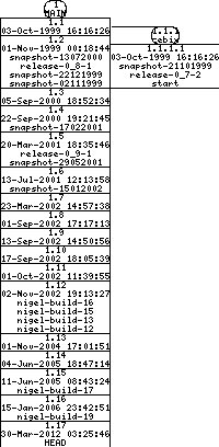 Revisions of BasiliskII/src/uae_cpu/newcpu.h