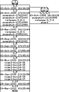 Revisions of BasiliskII/src/uae_cpu/readcpu.cpp