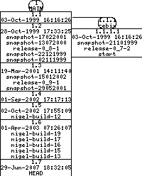 Revisions of BasiliskII/src/uae_cpu/readcpu.h