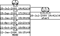 Revisions of SIDPlayer/src/sys.h