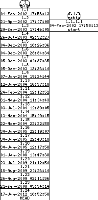 Revisions of SheepShaver/src/BeOS/main_beos.cpp