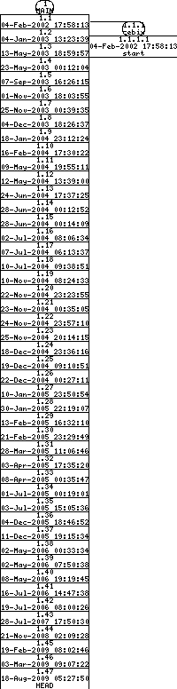 Revisions of SheepShaver/src/Unix/Makefile.in