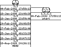 Revisions of SheepShaver/src/Unix/ppc_asm.tmpl