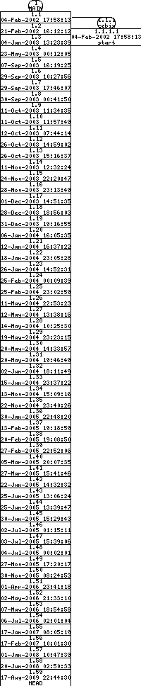 Revisions of SheepShaver/src/Unix/sysdeps.h