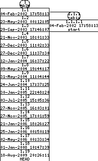 Revisions of SheepShaver/src/Unix/user_strings_unix.cpp