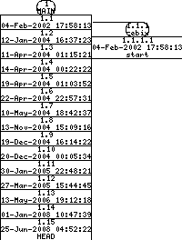 Revisions of SheepShaver/src/include/video.h