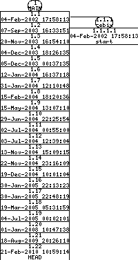 Revisions of SheepShaver/src/name_registry.cpp