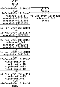 Revisions of BasiliskII/src/AmigaOS/clip_amiga.cpp