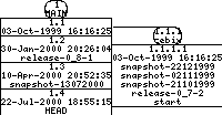 Revisions of BasiliskII/src/AmigaOS/cpu_emulation.h