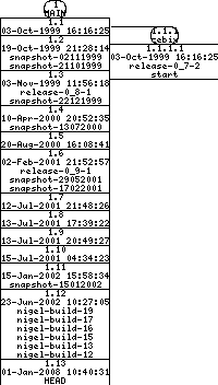 Revisions of BasiliskII/src/AmigaOS/ether_amiga.cpp