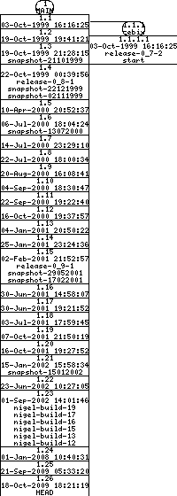 Revisions of BasiliskII/src/AmigaOS/main_amiga.cpp