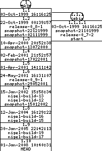 Revisions of BasiliskII/src/AmigaOS/prefs_amiga.cpp