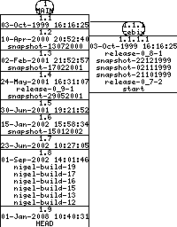 Revisions of BasiliskII/src/AmigaOS/scsi_amiga.cpp