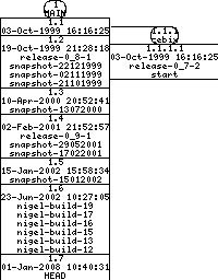 Revisions of BasiliskII/src/AmigaOS/serial_amiga.cpp