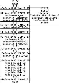 Revisions of BasiliskII/src/AmigaOS/sys_amiga.cpp