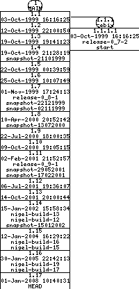 Revisions of BasiliskII/src/AmigaOS/sysdeps.h