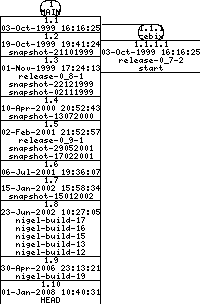 Revisions of BasiliskII/src/AmigaOS/timer_amiga.cpp