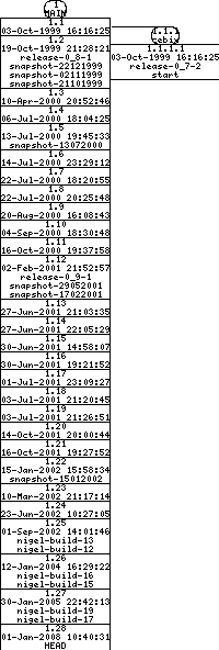 Revisions of BasiliskII/src/AmigaOS/video_amiga.cpp