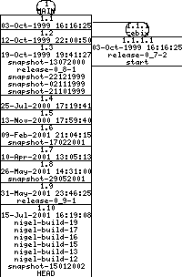 Revisions of BasiliskII/src/BeOS/Makefile