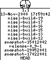 Revisions of BasiliskII/src/BeOS/SheepNet/Makefile