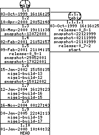 Revisions of BasiliskII/src/BeOS/clip_beos.cpp